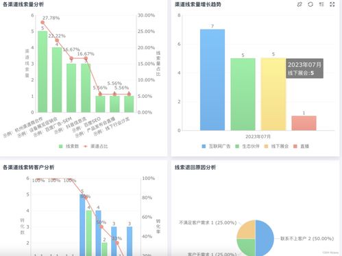 CRM、DMP、CDP系統解析 區別與聯系
