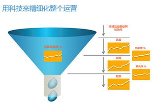 以客戶為王 借助CloudCC構建超強銷售體系，驅動企業持續增長