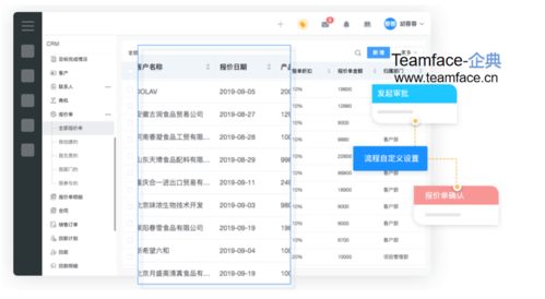 CRM系統中的報價管理 流程、功能與價值體現